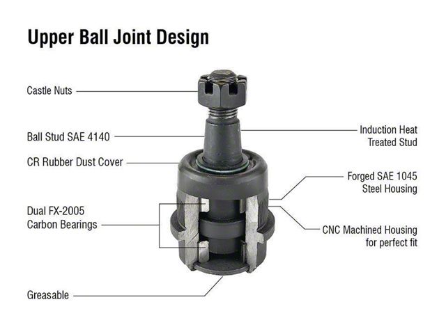 Apex Chassis HD Upper Ball Joint (87-18 Jeep Wrangler YJ, TJ & JK)