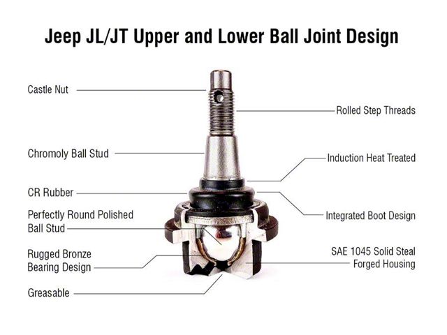 Apex Chassis HD Lower Ball Joint (18-24 Jeep Wrangler JL)