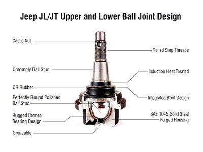 Apex Chassis HD Lower Ball Joint (18-23 Jeep Wrangler JL)